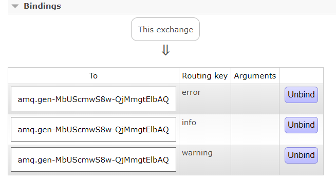 RabbitMQ指南之四：路由（Routing）和直连交换机（Direct Exchange）