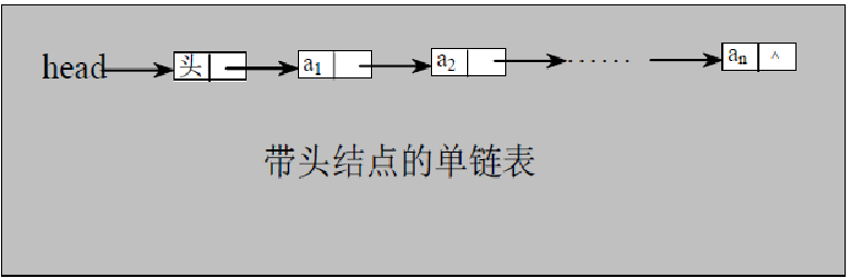 单链表介绍