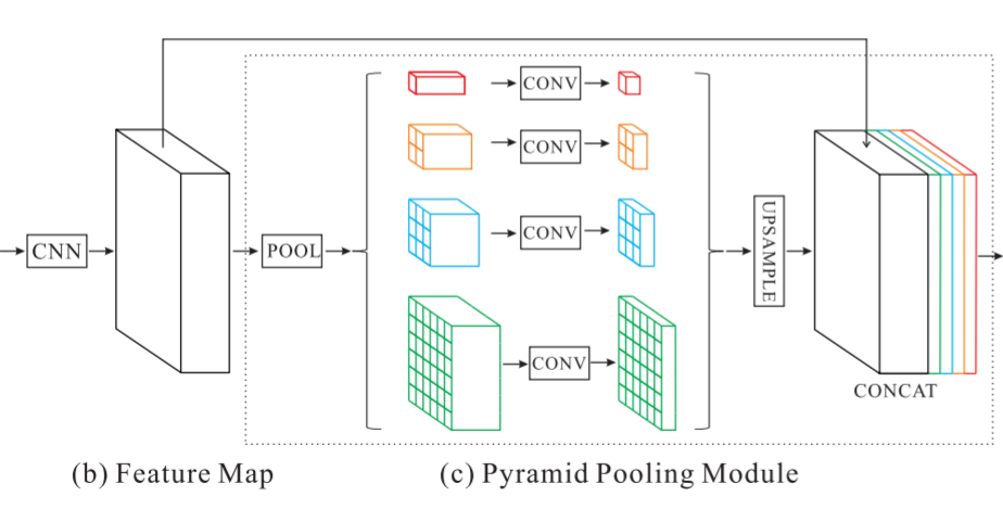 CVPR 2019|PoolNet:基於池化技術的顯著性檢測 論文解讀