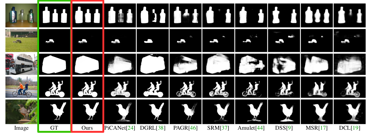 CVPR 2019|PoolNet:基於池化技術的顯著性檢測 論文解讀