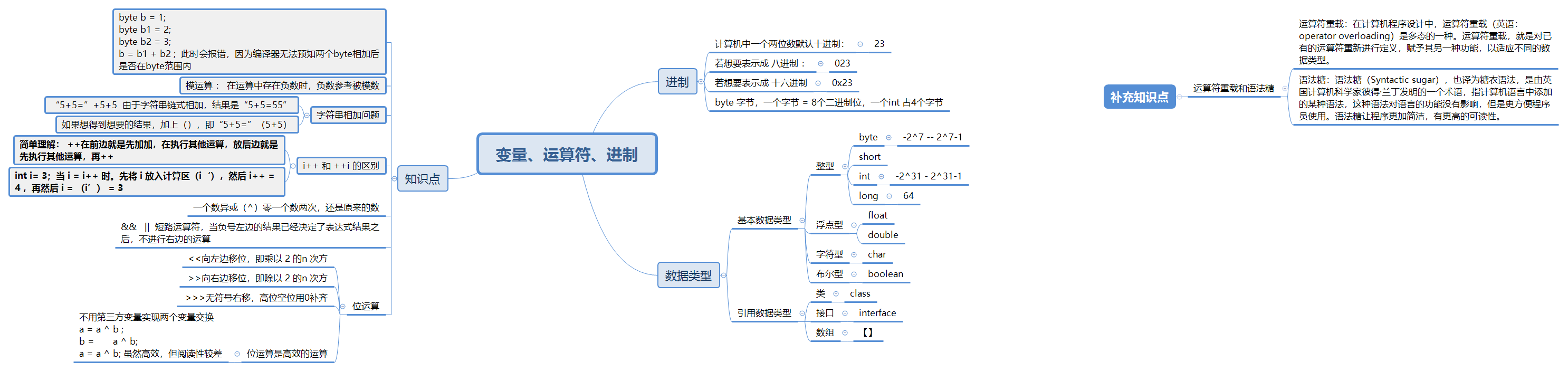 变量、运算符、进制