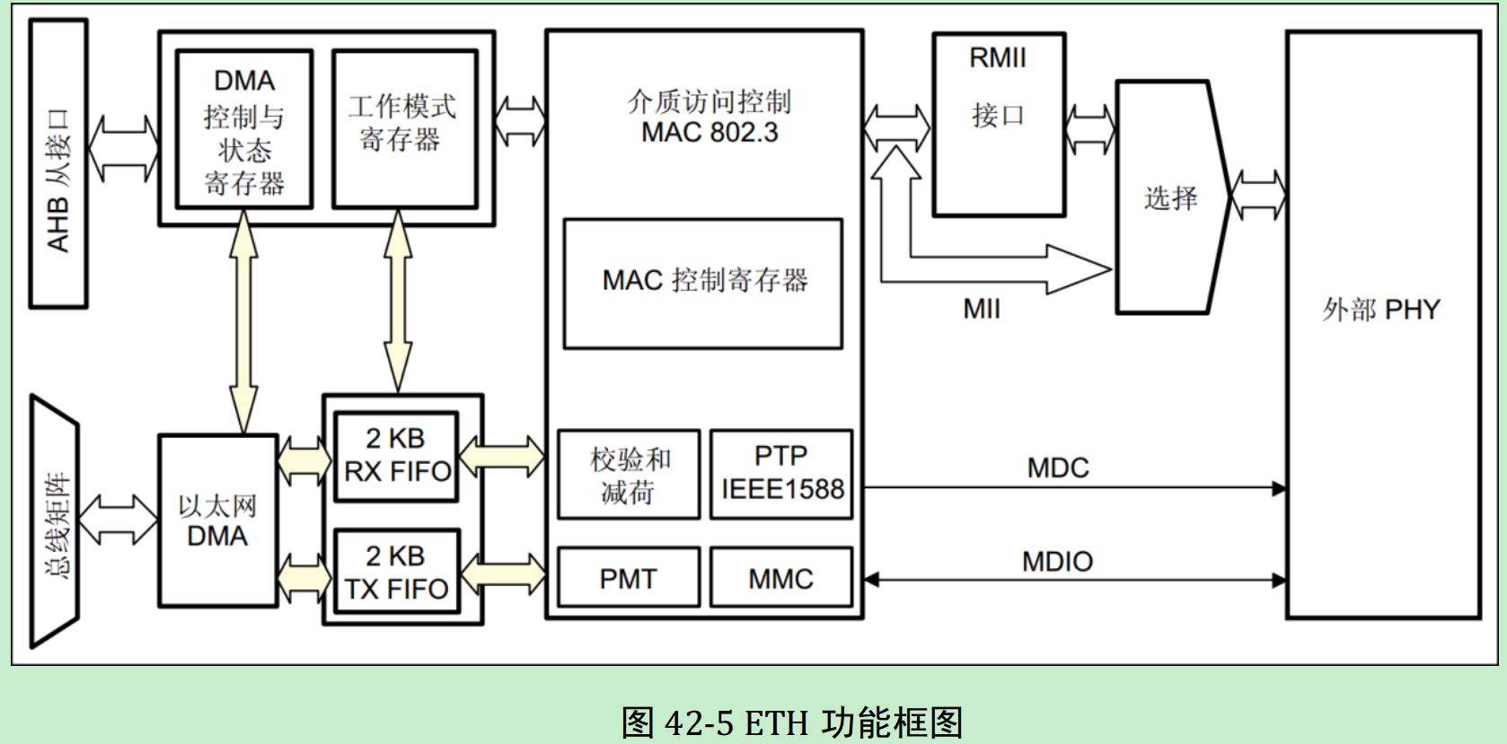 STM32-ETH-Lwip以太网通信第5张