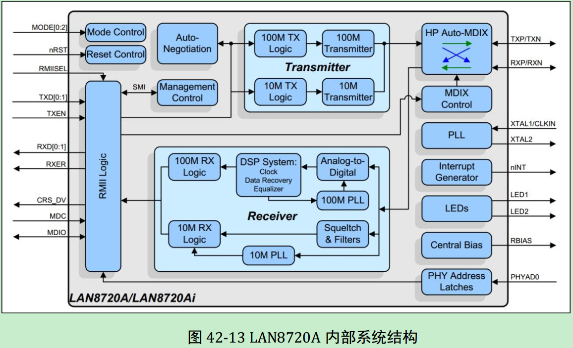 STM32-ETH-Lwip以太网通信第14张