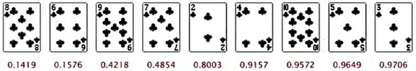 A random number to sort playing cards +