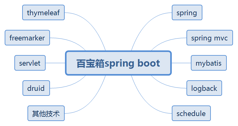 SpringBoot环境搭建及第一个程序运行（详细！） 