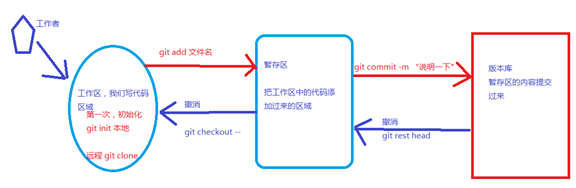 git\xadmin