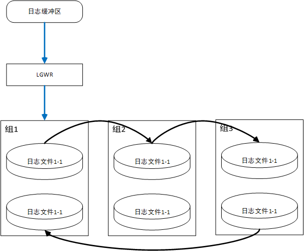 学习笔记：oracle学习一：oracle11g体系结构之服务器结构、数据字典第2张