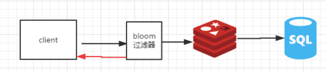 bloom filter 使用