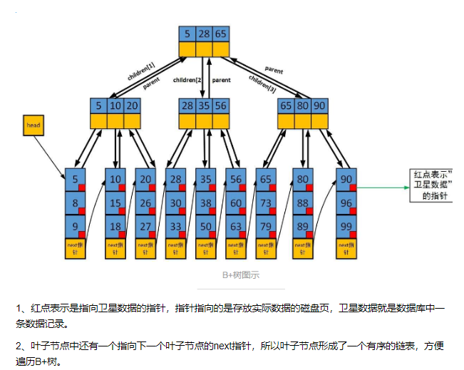 <span role="heading" aria-level="2">mysql基本命令