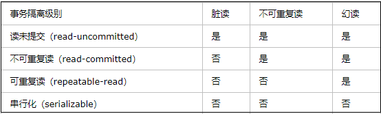 <span role="heading" aria-level="2">mysql基本命令