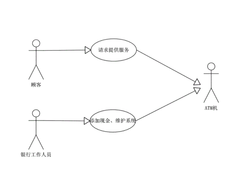 atm用例图图片