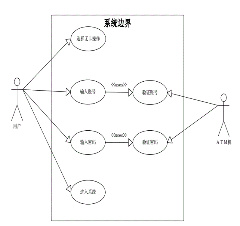 ATM机用例图图片