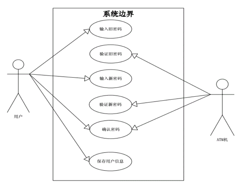 atm系统用例图图片