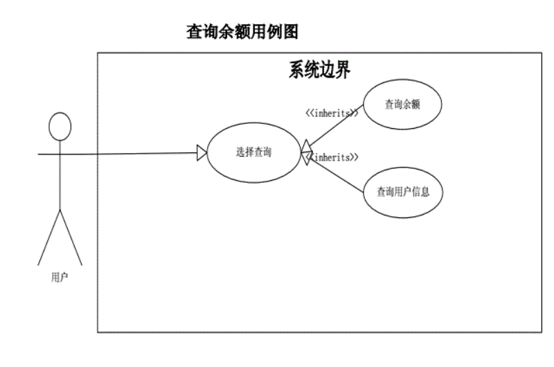 ATM机用例图图片