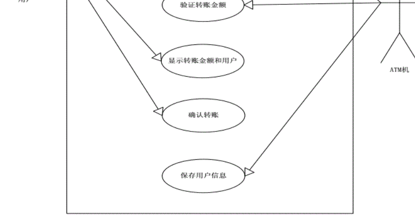 atm取款机用例图