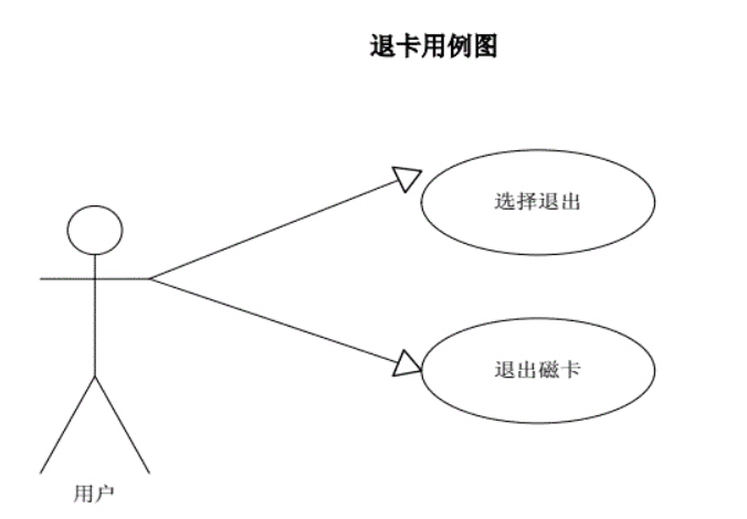 ATM机用例图图片