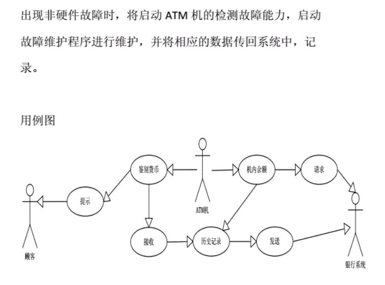 atm取款机用例图