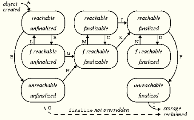 好程序員Java學(xué)習(xí)路線分享finalize()方法詳解