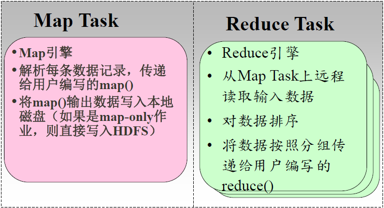 好程序员大数据学习路线之mapreduce概述