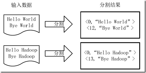 好程序员大数据学习路线之mapreduce概述_mapreduce_06