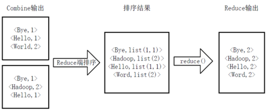 好程序员大数据学习路线之mapreduce概述_mapreduce_09