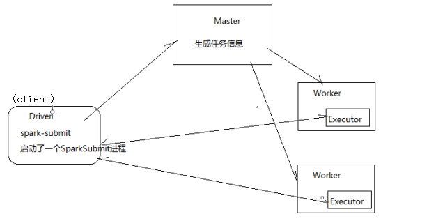 大数据学习路线分享Master的jps