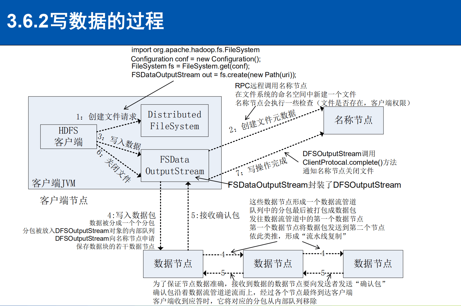 好程序员大数据学习路线分享分布式文件系统HDFS