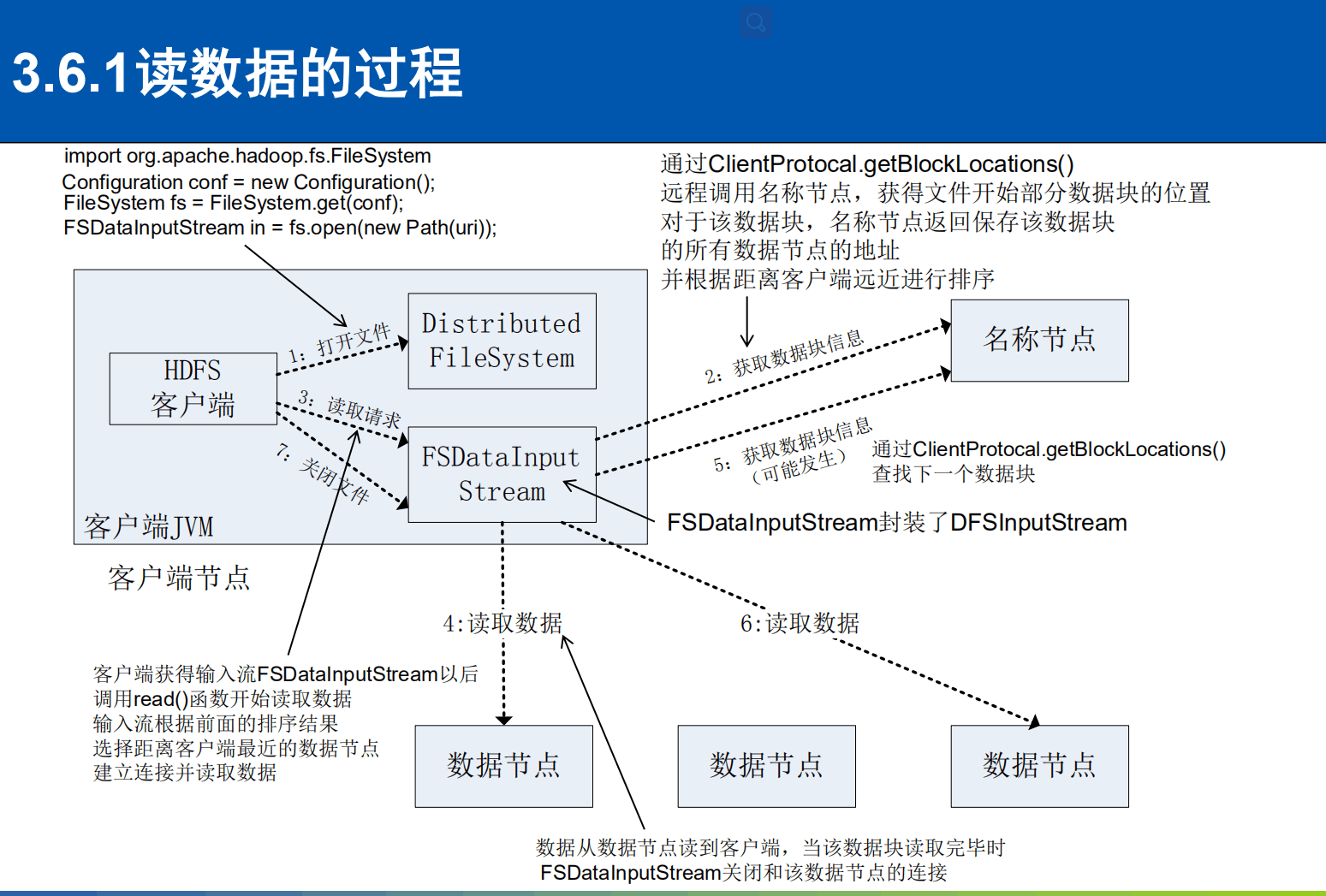 好程序员大数据学习路线分享分布式文件系统HDFS