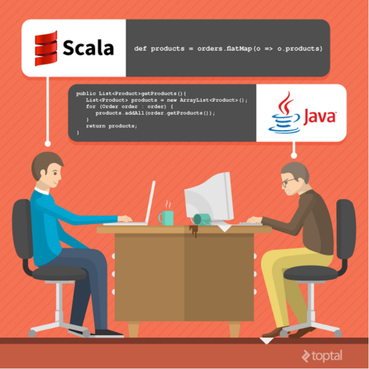 好程序员大数据学习路线分享Scala系列之基础篇
