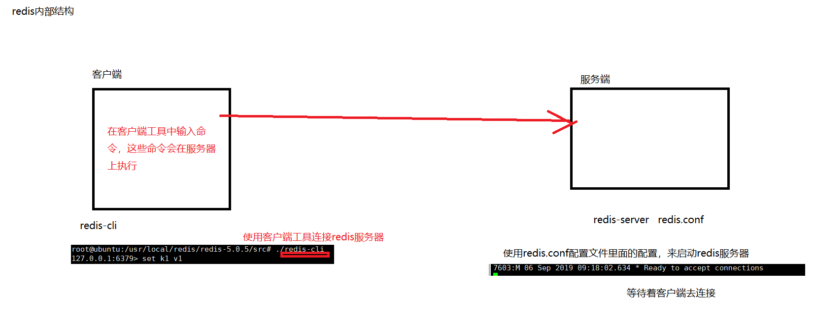 好程序員Java學(xué)習(xí)路線分享Redis快速入門