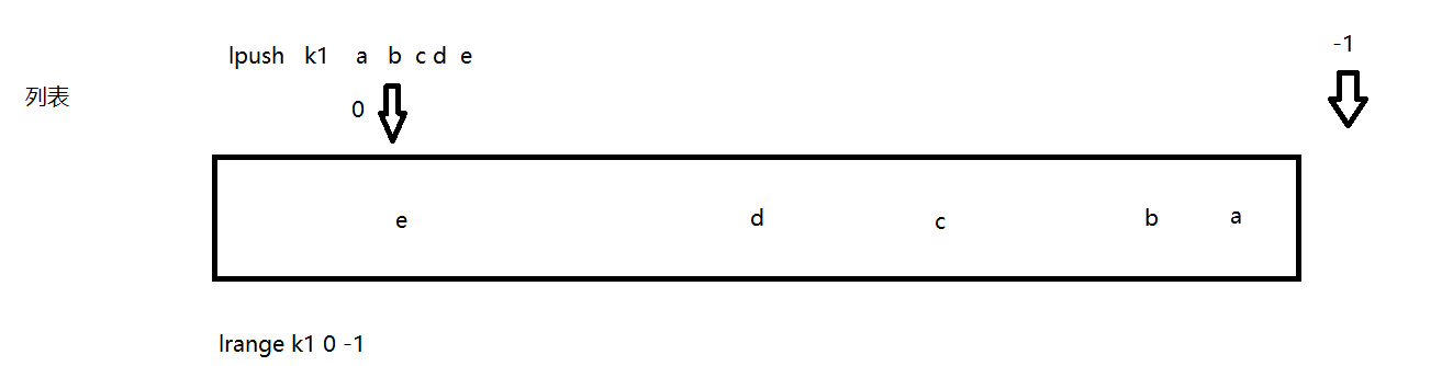 好程序員Java學(xué)習(xí)路線分享Redis快速入門