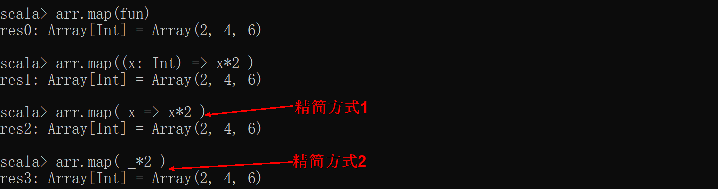 好程序员大数据教程Scala系列之高阶函数