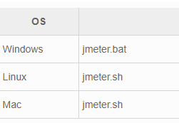 Java—Jmeter性能测试，