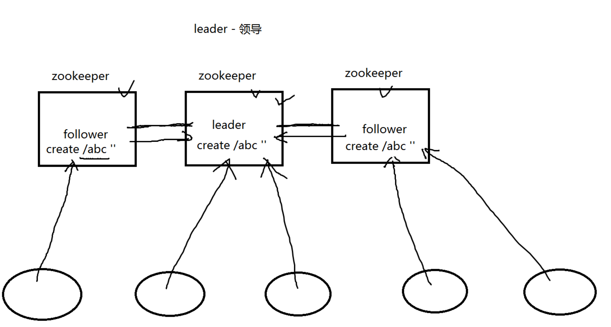 好程序员Java教程分享Zookeeper基本原理与运用场景