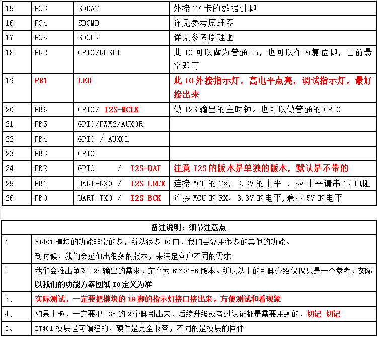 蓝牙模块音频BLE数据数传串口AT指令的使用方法