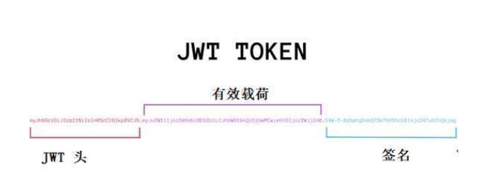 Django-REST-Framework JWT 实现SSO认证(上)第4张