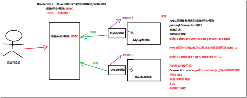 04_jdbc概念