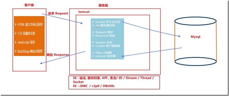 图1_WEB知识架构