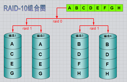 linux系统磁盘管理（磁盘阵列）第2张