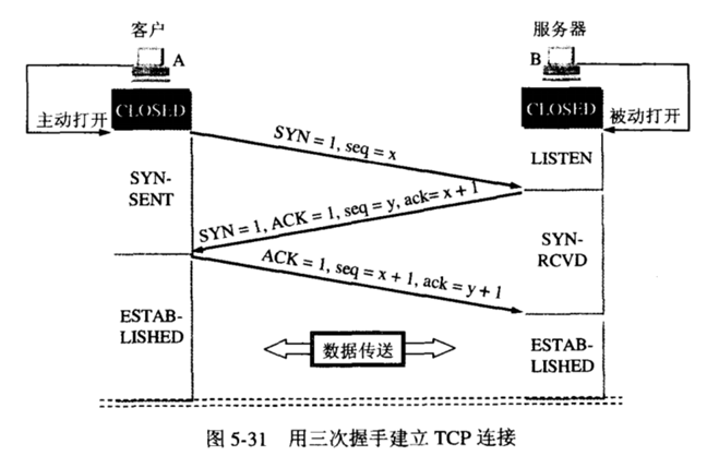 TCP的三次握手和四次挥手