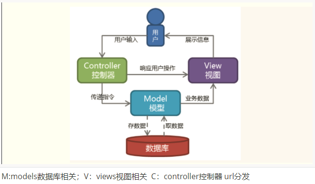 Related c. Роутинг Джанго. Модель Django Controller. Маршрутизатор в Джанго. Model-view-Controller Django.