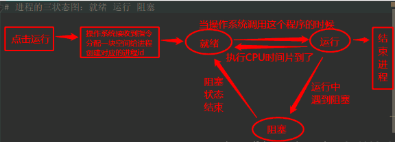 併發程式設計概念大總結--乾貨