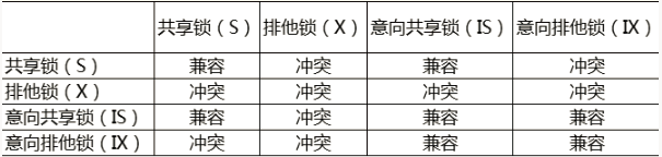 Mysql之鎖、事務絕版詳解---乾貨！