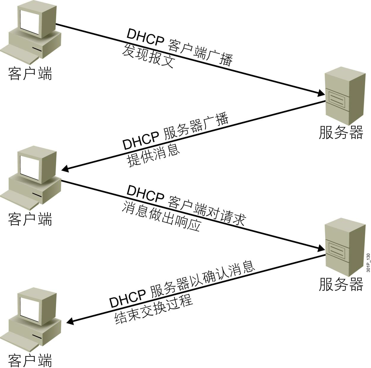 Курсовой проект dhcp