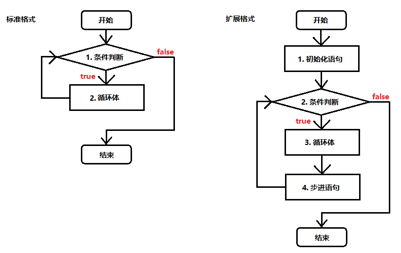 if循环流程图图片