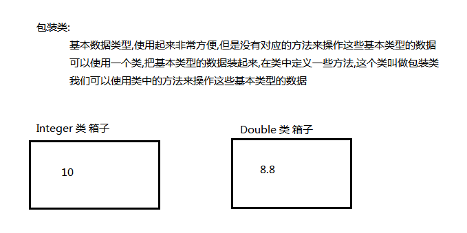 Java 常用类（二）：包装类（Wrapper）第1张