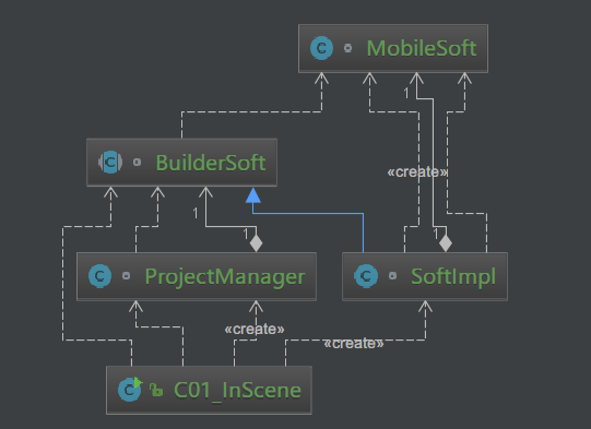 Java描述设计模式(06)：建造者模式 