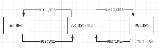 Linux系统下常用基础管理命令，分类总结