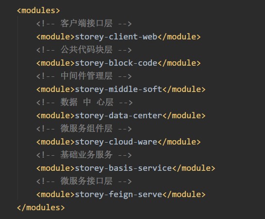 Micro Services Architecture Case (01): Introduction to Project technology selection, architecture illustration