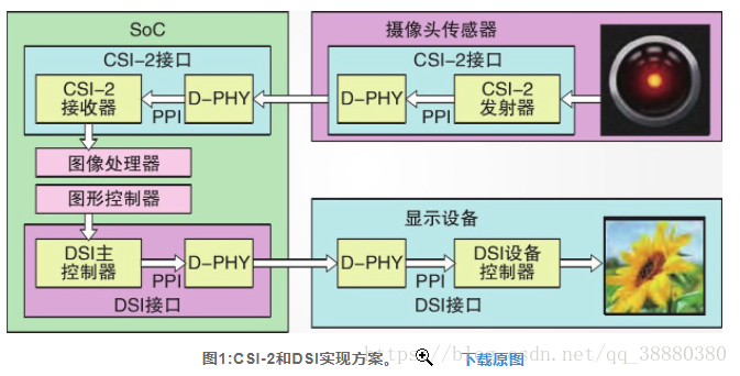 硬件_视频[通俗易懂]